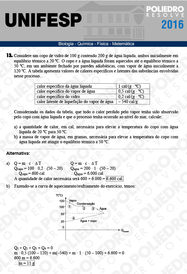 Dissertação 13 - Exatas - UNIFESP 2016