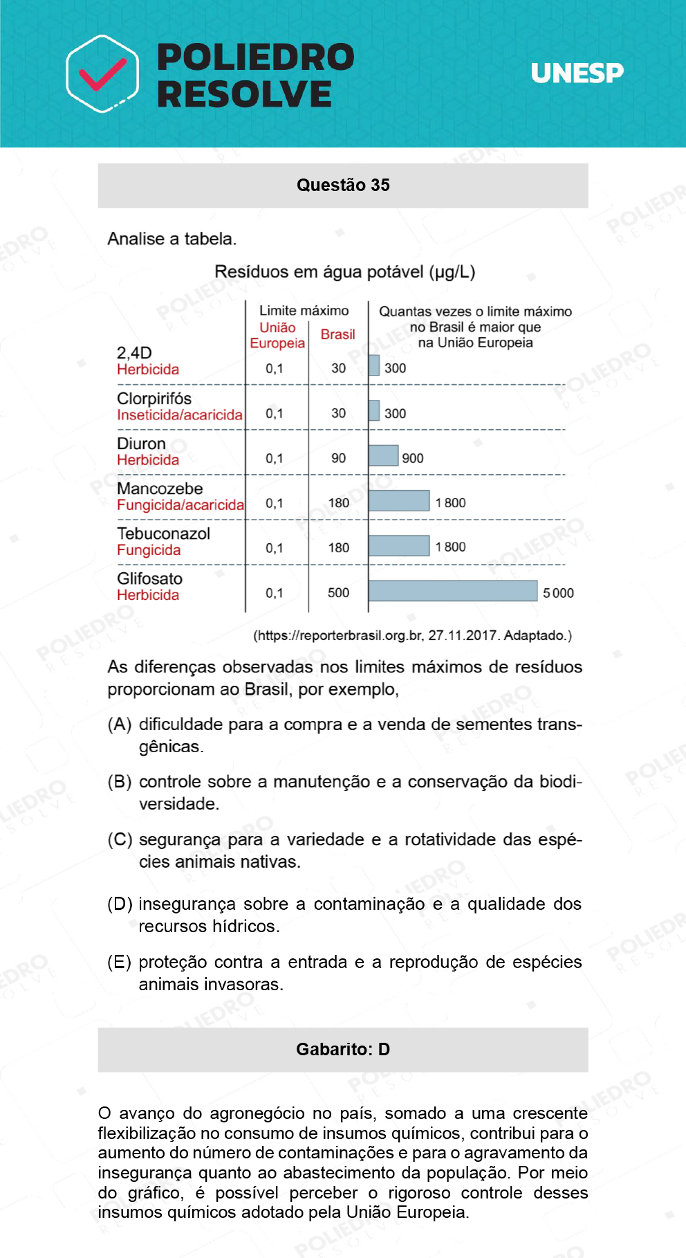 Questão 35 - 2ª Fase - UNESP 2022