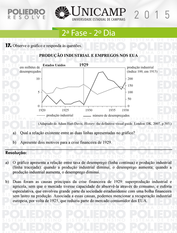 Dissertação 17 - 2ª Fase 2º Dia - UNICAMP 2015