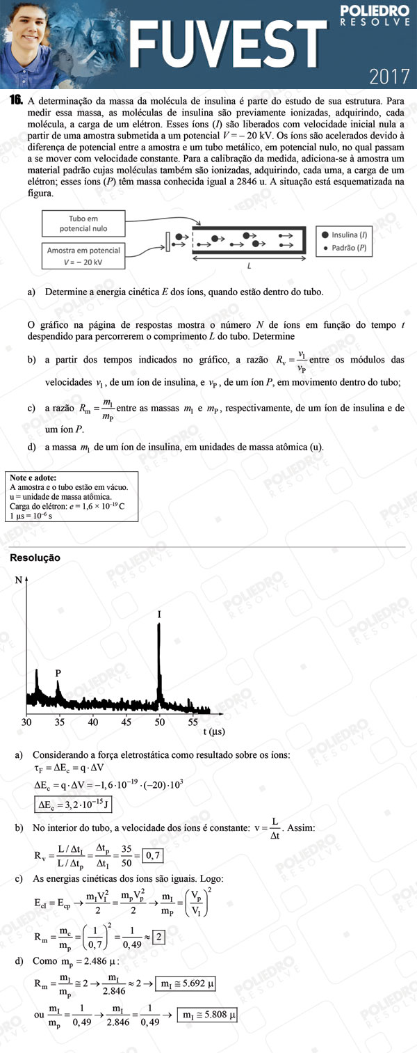 Dissertação 16 - 2ª Fase - 2º Dia - FUVEST 2017