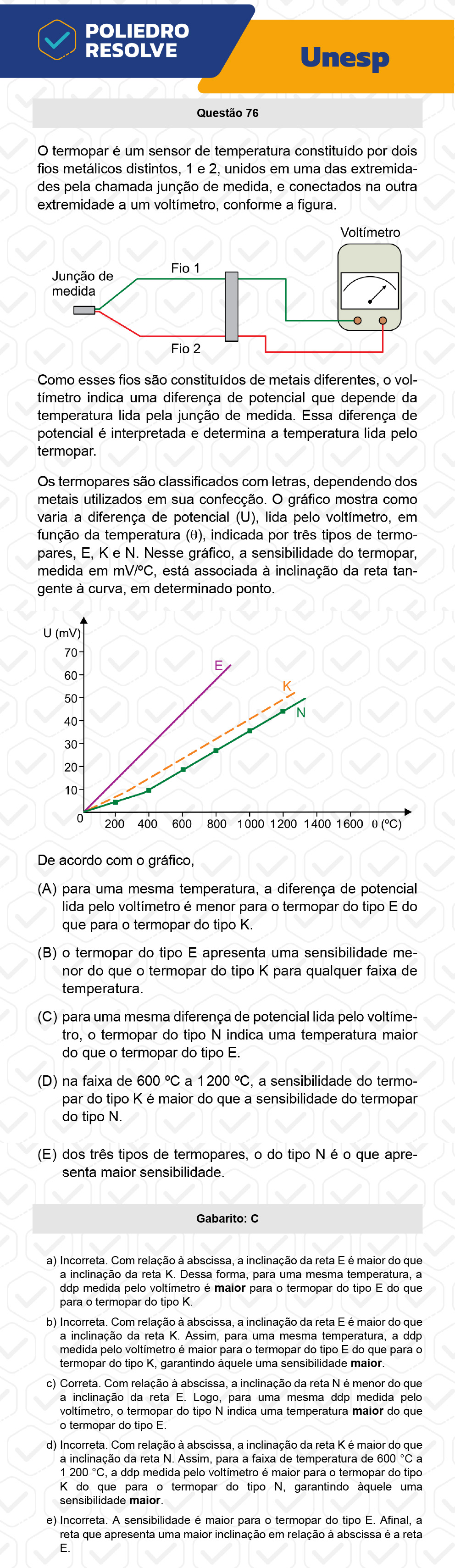 Questão 76 - 1ª Fase - UNESP 2023