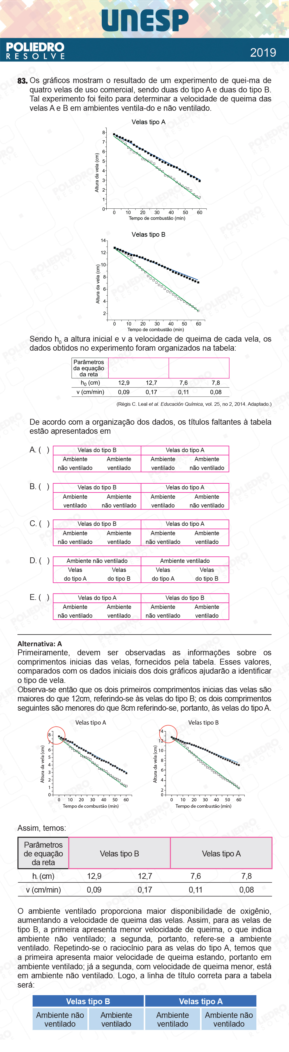 Questão 83 - 1ª Fase - UNESP 2019