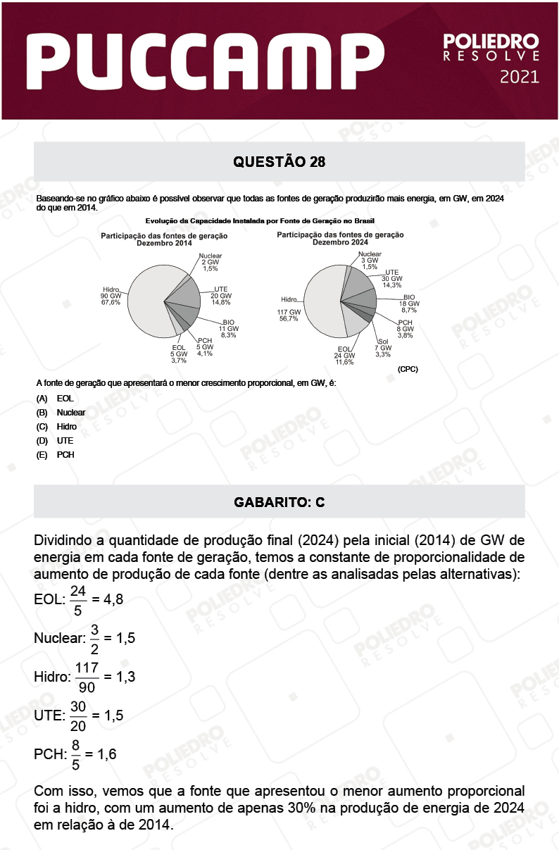 Questão 28 - Demais Cursos - PUC-Campinas 2021