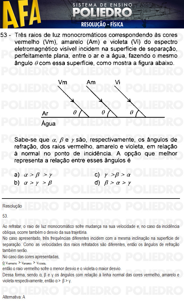 Questão 53 - Código 11 - AFA 2011