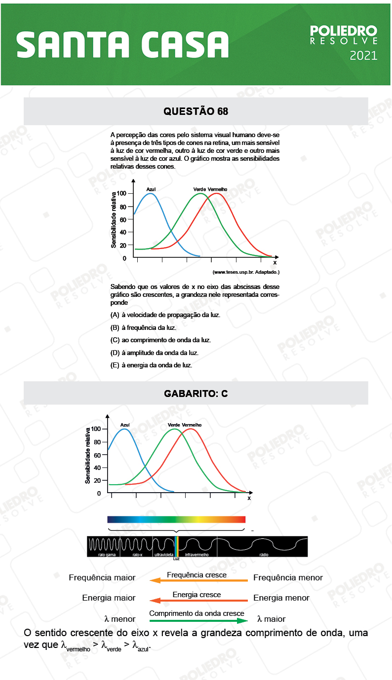 Questão 68 - 1º Dia - SANTA CASA 2021