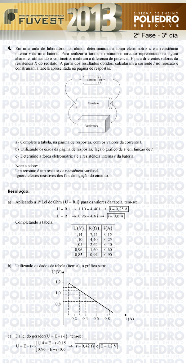 Dissertação 4 - 2ª Fase 3º Dia - FUVEST 2013