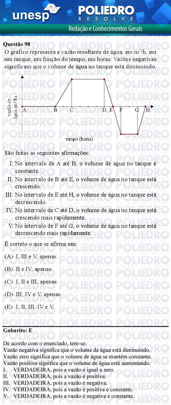 Questão 90 - 1ª Fase - UNESP 2012