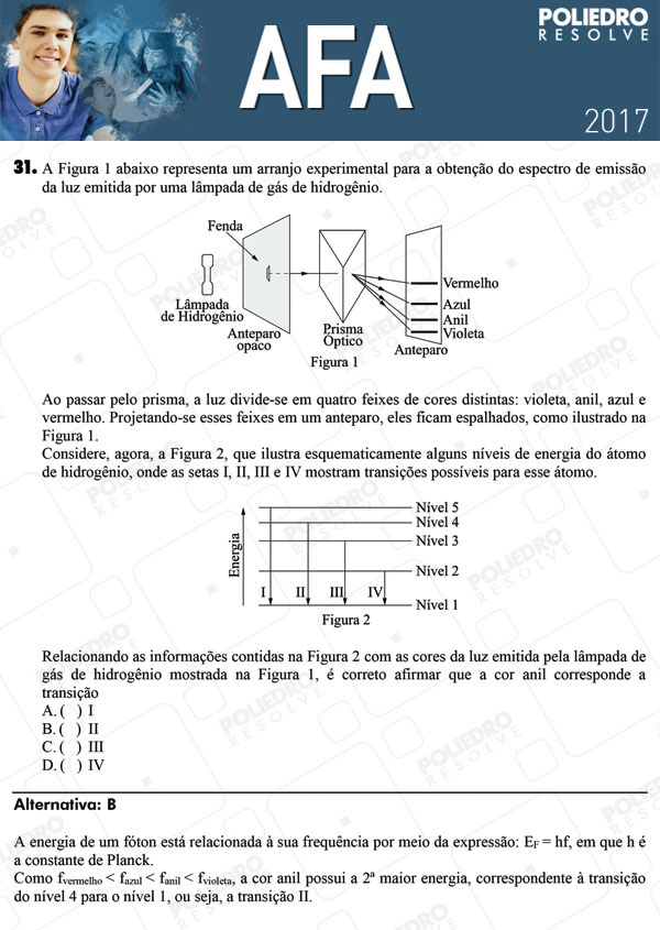 Questão 31 - Prova Modelo B - AFA 2017