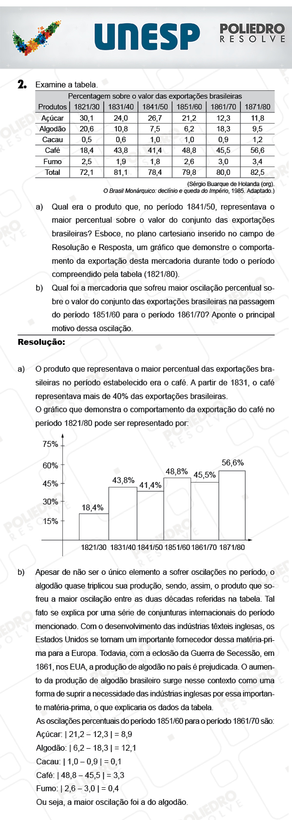 Dissertação 2 - 2ª Fase - UNESP 2018