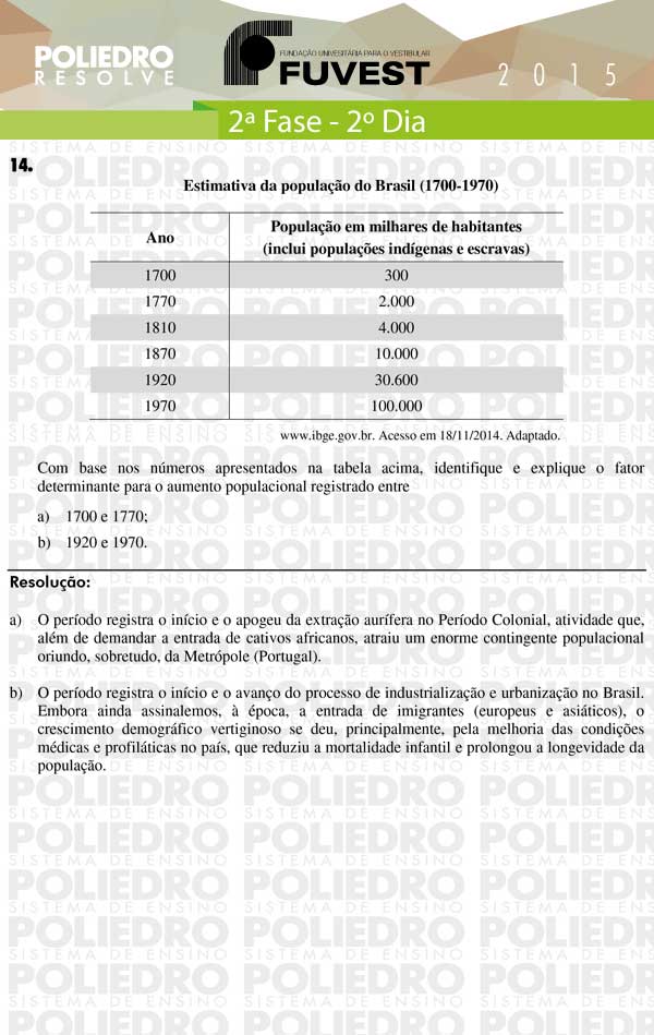 Dissertação 14 - 2ª Fase 2º Dia - FUVEST 2015