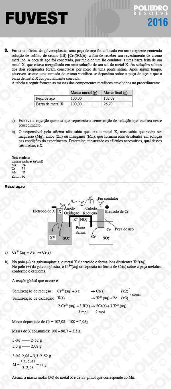 Dissertação 2 - 2ª Fase - 3º Dia - FUVEST 2016