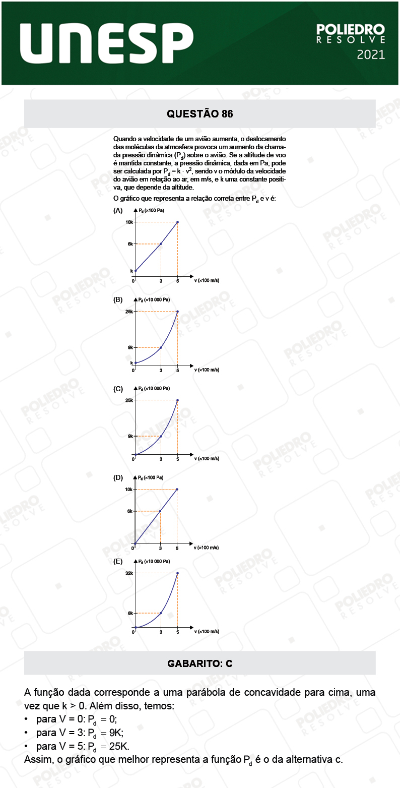 Questão 86 - 1ª Fase - 2º Dia - UNESP 2021