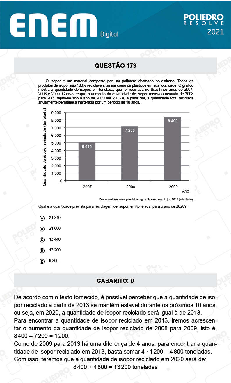 Questão 173 - 2º Dia - Prova Rosa - ENEM DIGITAL 2020