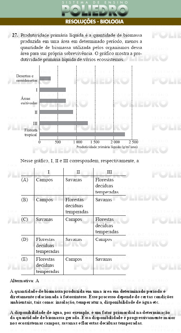 Questão 27 - Conhecimentos Gerais - UNIFESP 2009