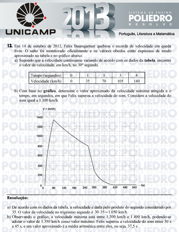 Dissertação 13 - 2ª Fase - UNICAMP 2013