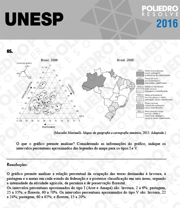 Dissertação 5 - 2ª Fase - UNESP 2016