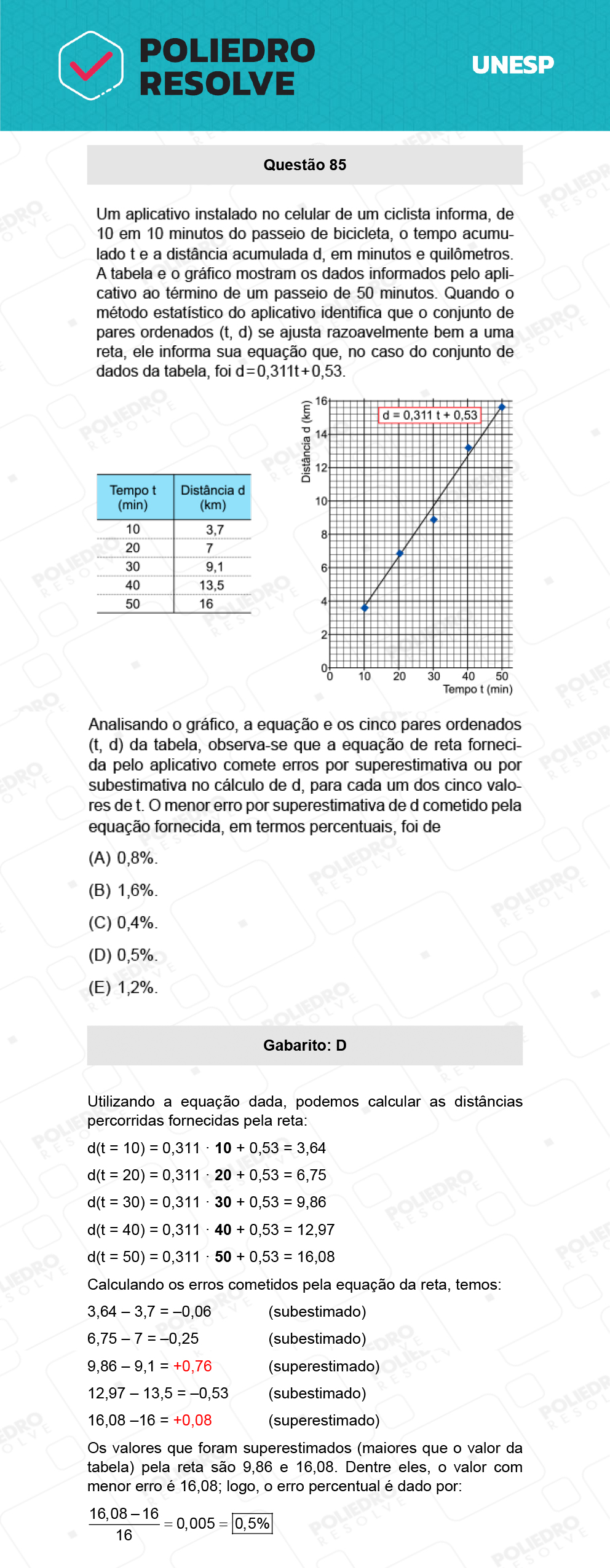 Questão 85 - 1ª Fase - Biológicas - UNESP 2022