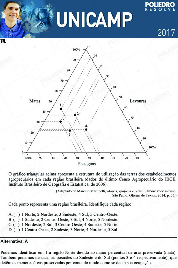 Questão 74 - 1ª Fase - UNICAMP 2017