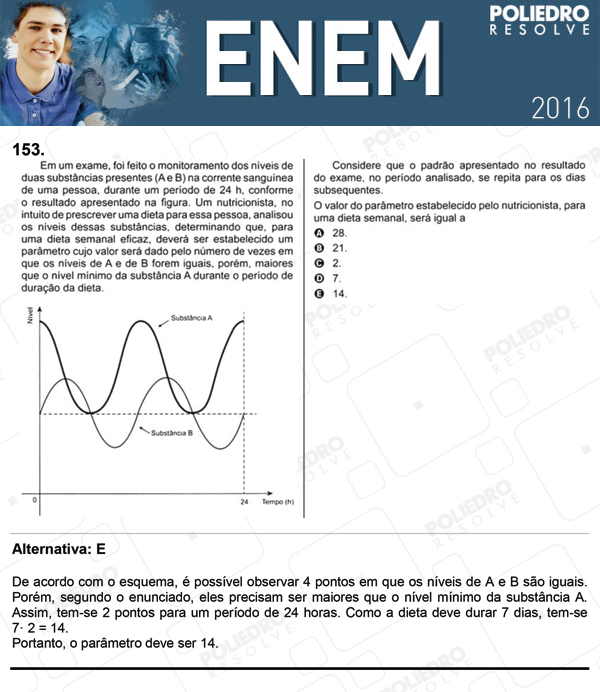 Questão 153 - 2º dia (PROVA CINZA) - ENEM 2016