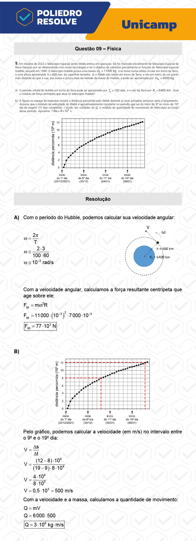 Dissertação 9 - 2ª Fase - 2º Dia - UNICAMP 2023