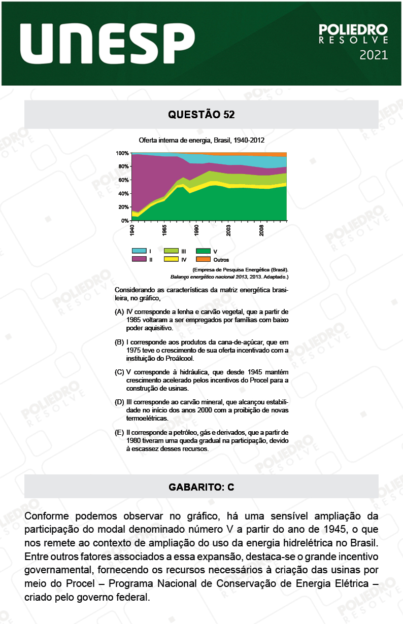 Questão 52 - 1ª Fase - 2º Dia - UNESP 2021