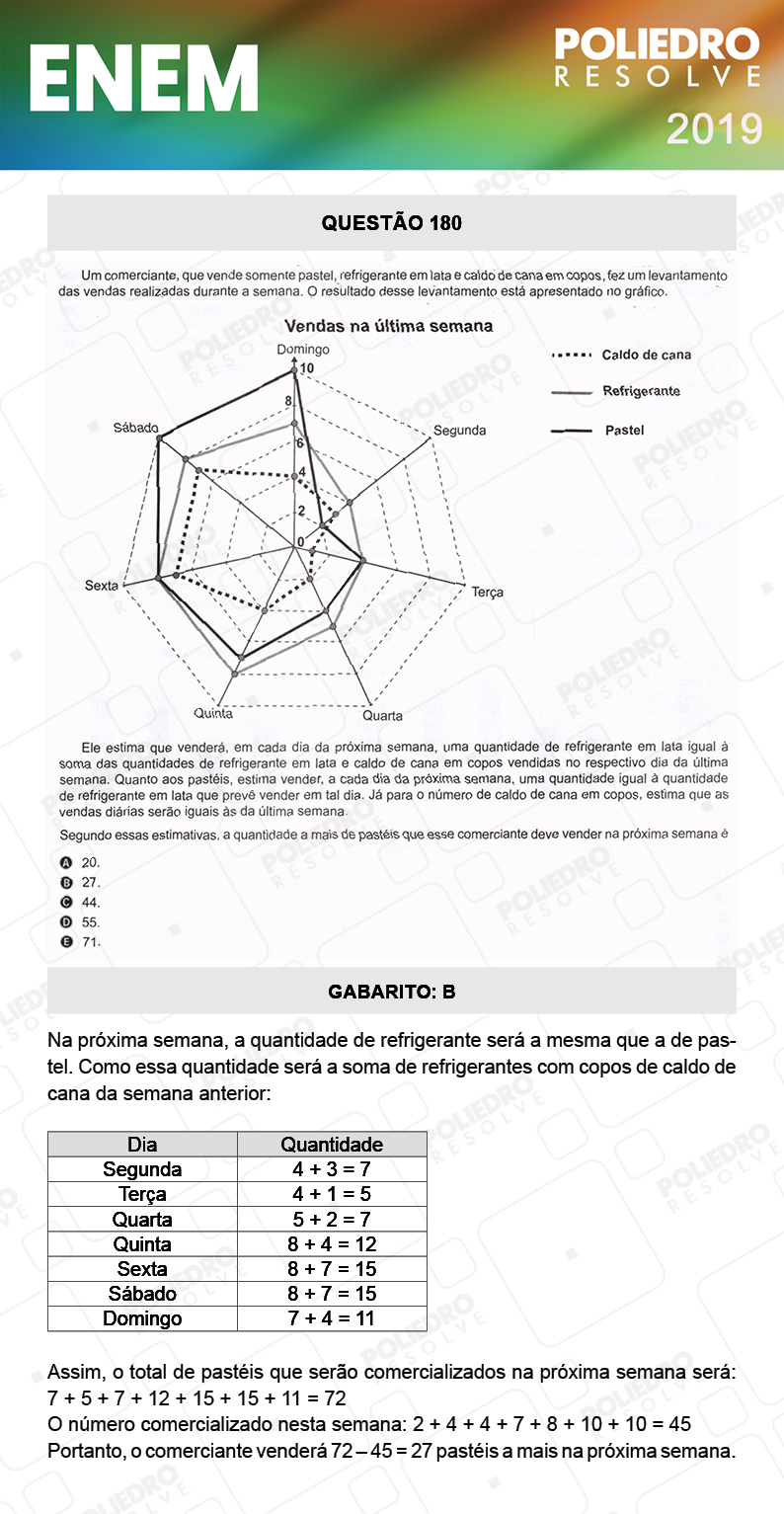 Questão 180 - 2º DIA - PROVA CINZA - ENEM 2019