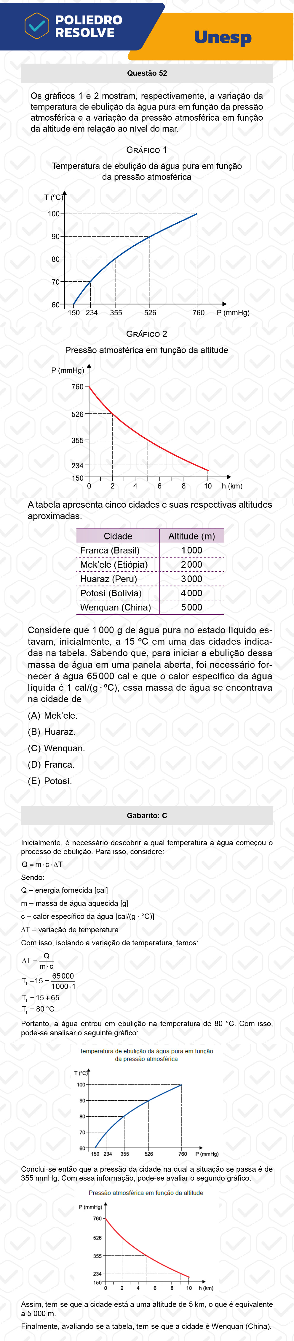 Questão 52 - 2ª Fase - UNESP 2023