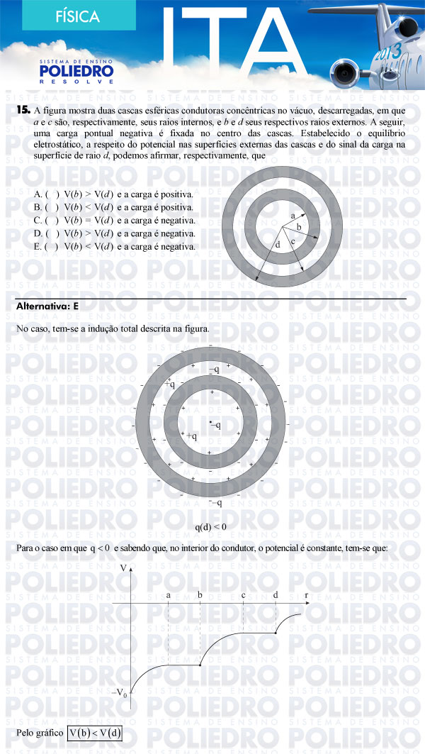 Questão 15 - Física - ITA 2013