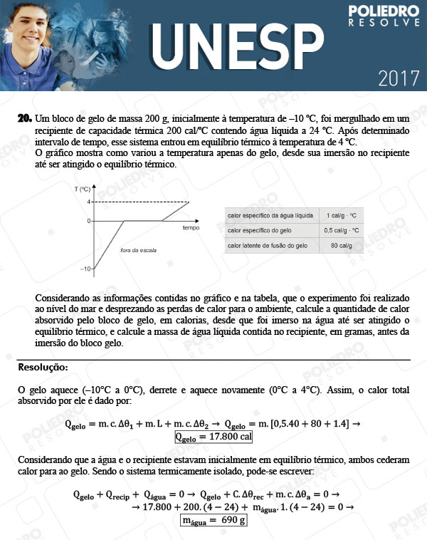 Dissertação 20 - 2ª Fase - UNESP 2017