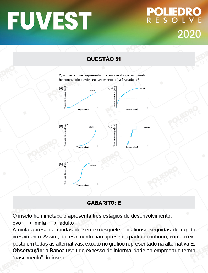 Questão 51 - 1ª Fase - Prova V - FUVEST 2020