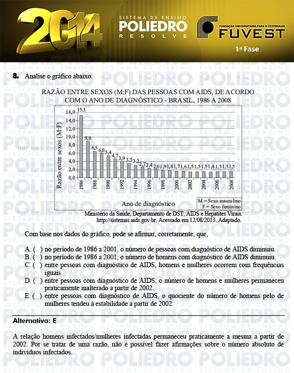 Questão 8 - 1ª Fase - FUVEST 2014