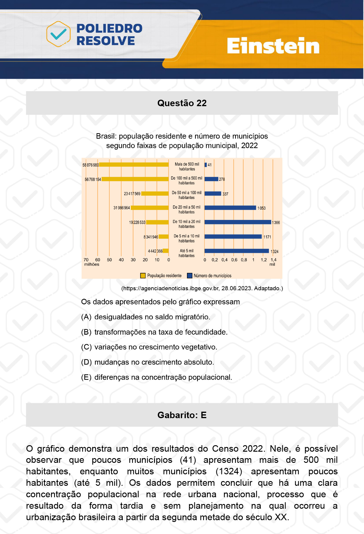 Questão 22 - Fase única - EINSTEIN 2024