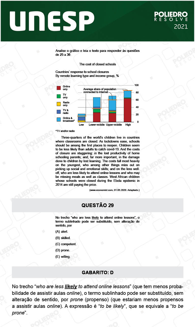 Questão 29 - 1ª Fase - 1º Dia - UNESP 2021