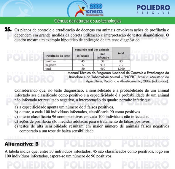 Questão 25 - Prova - ENEM 2009