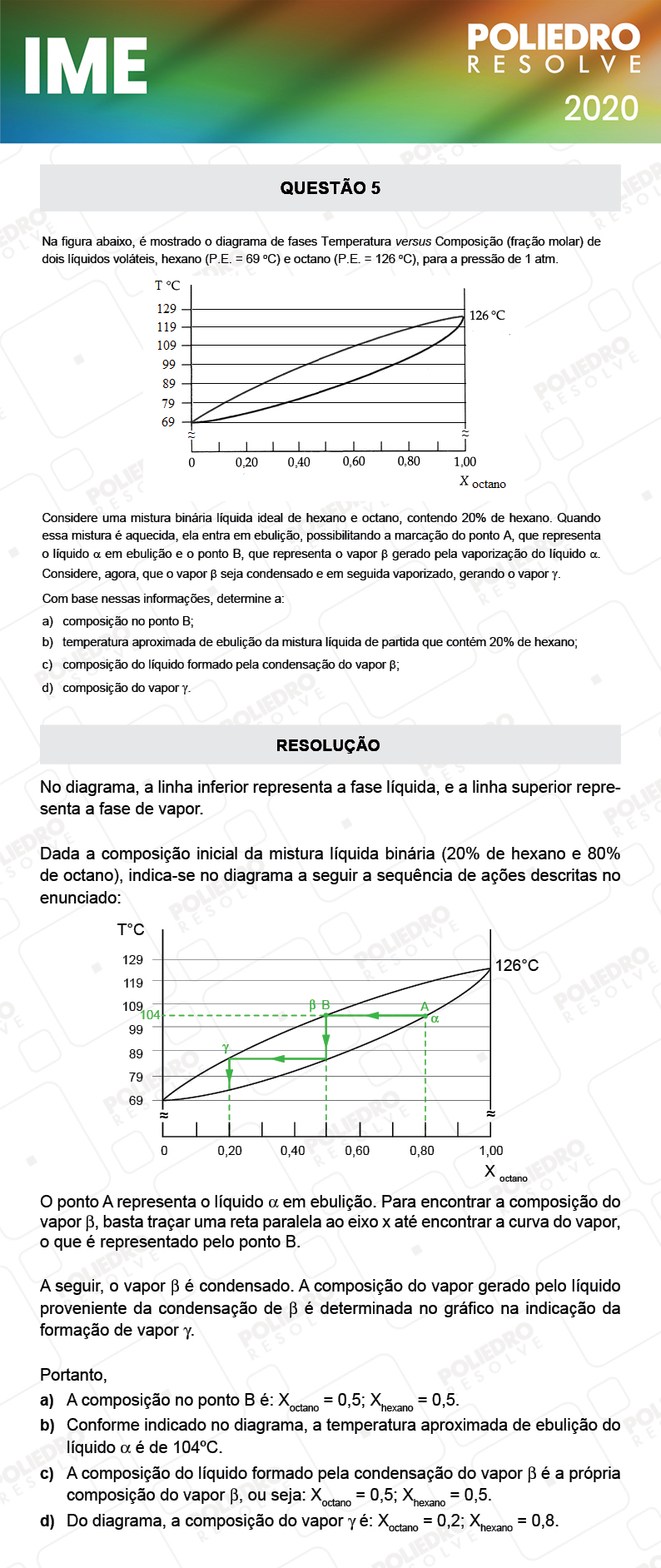 Dissertação 5 - 2ª Fase - Química - IME 2020