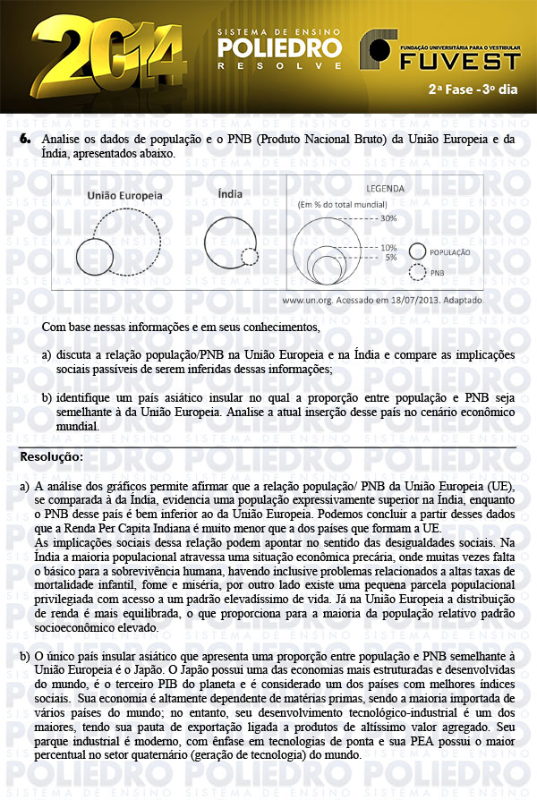 Dissertação 6 - 2ª Fase 3º Dia - FUVEST 2014