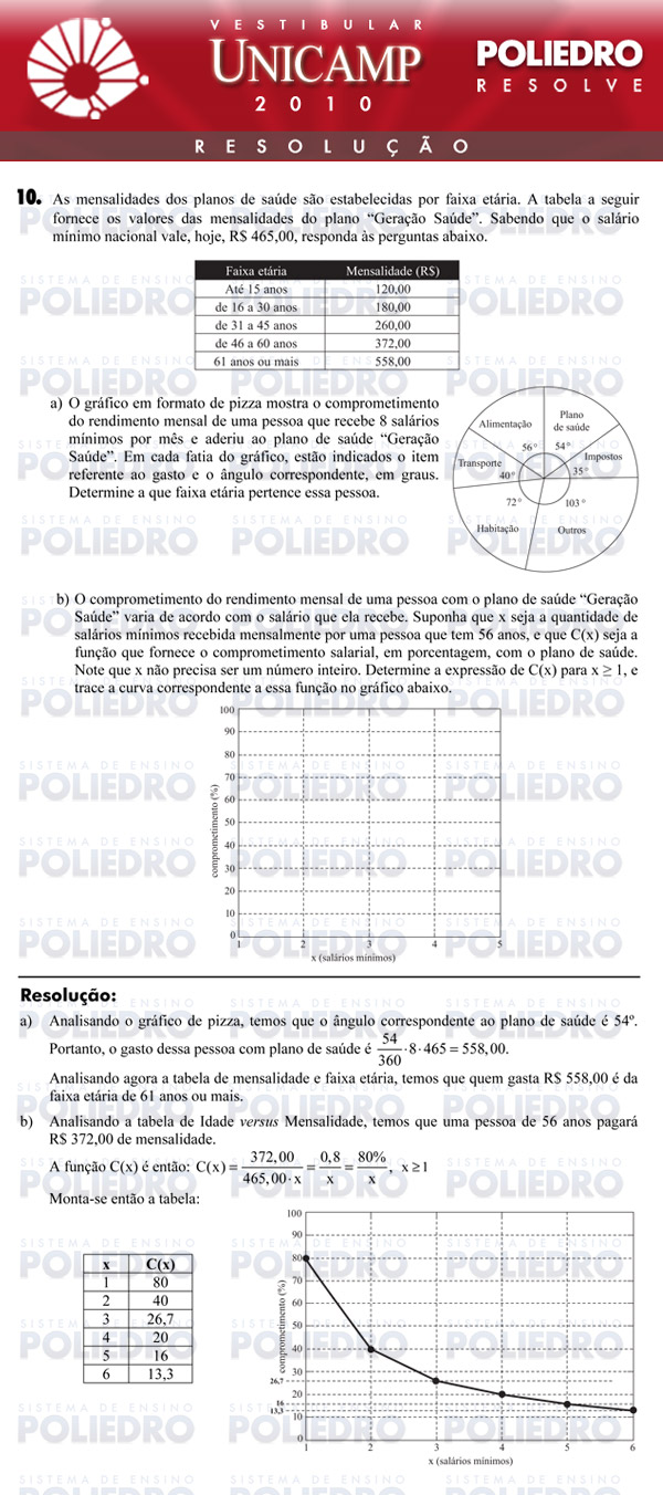 Dissertação 10 - 1ª Fase - UNICAMP 2010