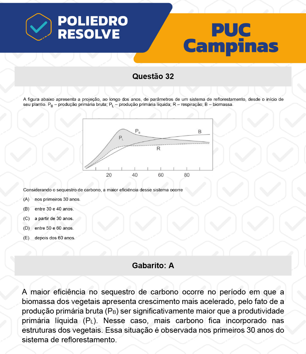 Questão 32 - Prova Geral e Medicina - PUC-Campinas 2023