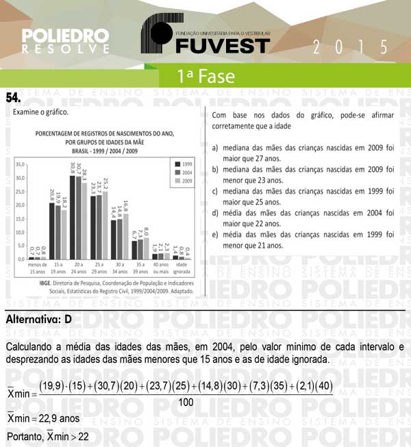 Questão 54 - 1ª Fase - FUVEST 2015