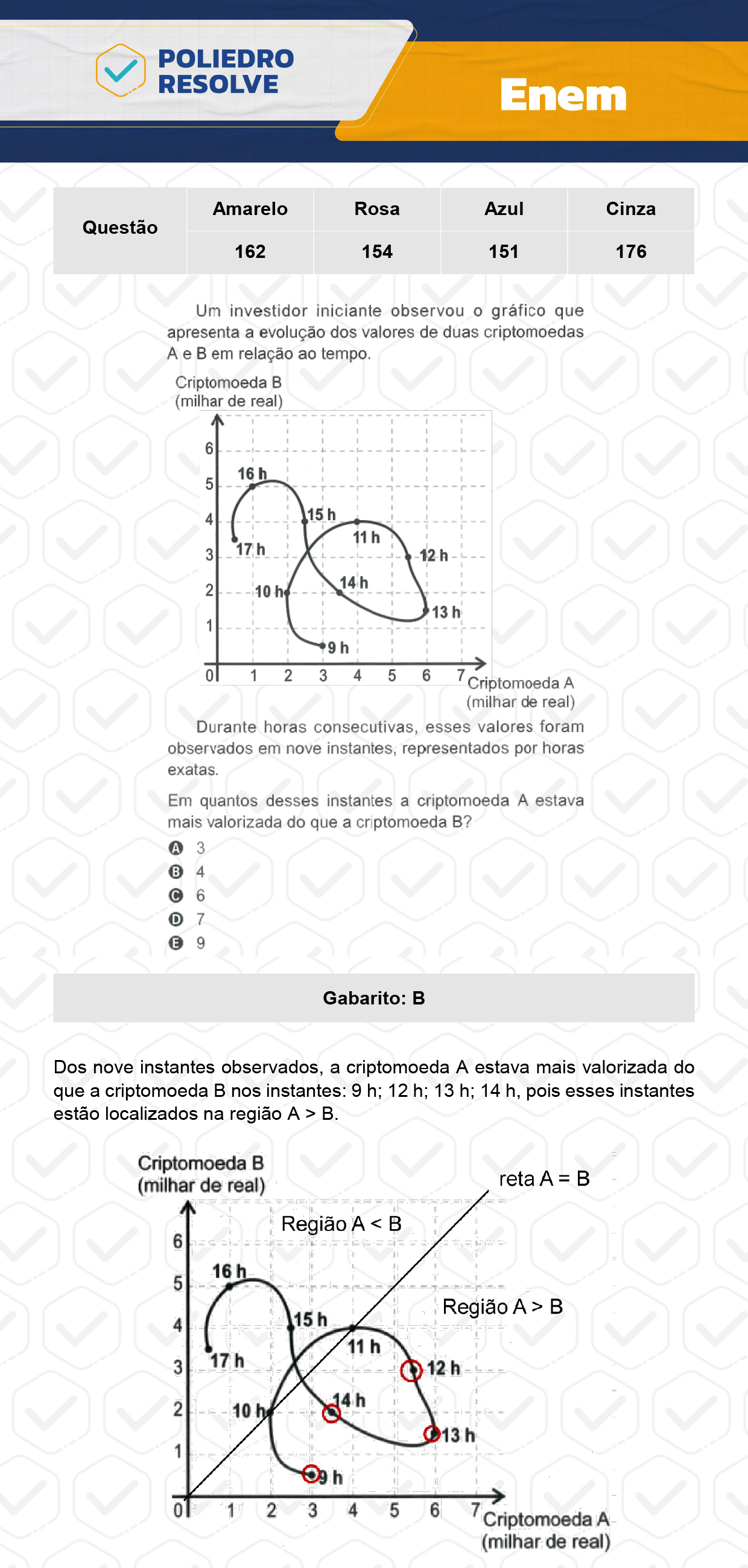 Questão 86 - Dia 2 - Prova Cinza - Enem 2023