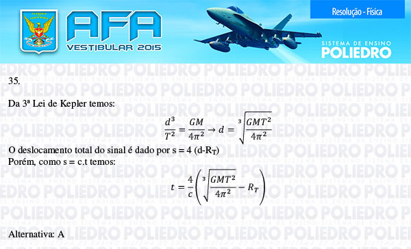 Questão 35 - Prova Modelo B - AFA 2015