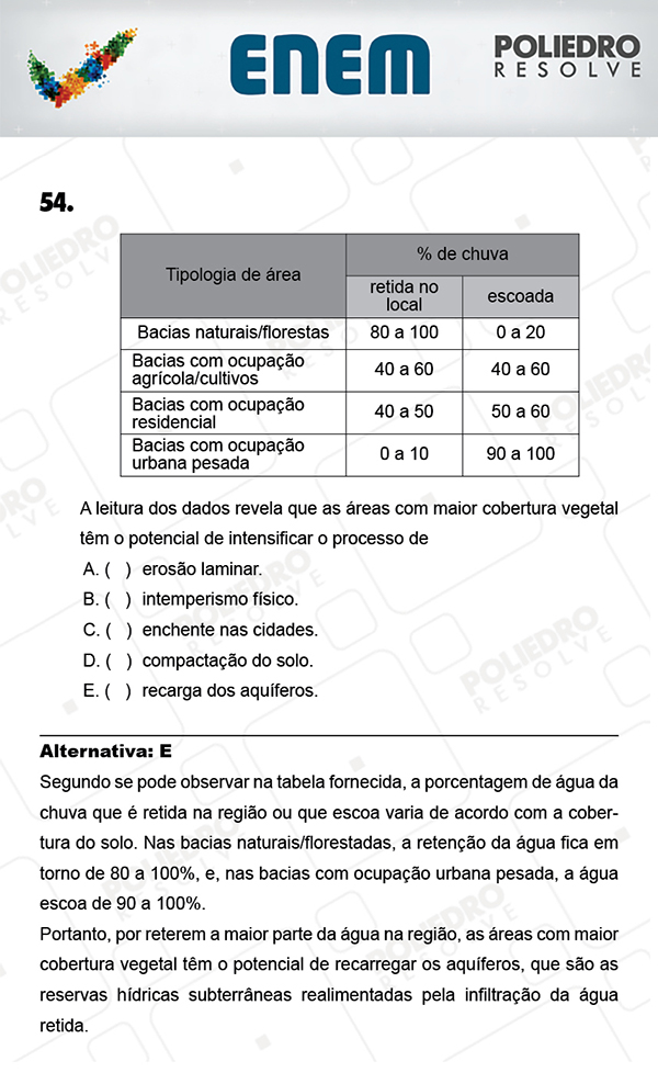 Questão 54 - 1º Dia (PROVA AZUL) - ENEM 2017