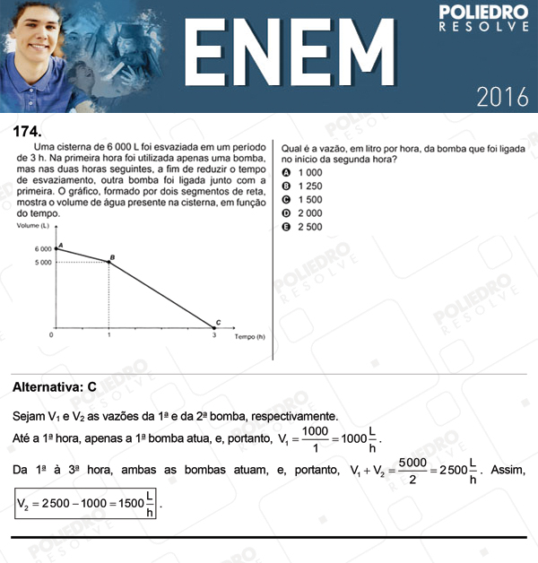 Questão 174 - 2º dia (PROVA CINZA) - ENEM 2016