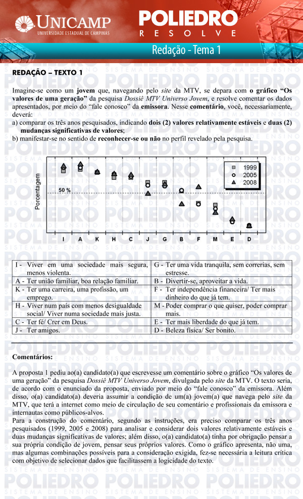 Redação - 1ª Fase - UNICAMP 2014