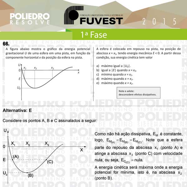 Questão 66 - 1ª Fase - FUVEST 2015