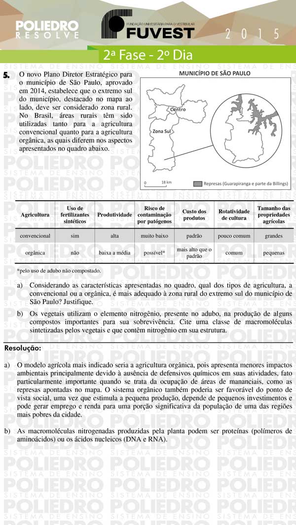 Dissertação 5 - 2ª Fase 2º Dia - FUVEST 2015