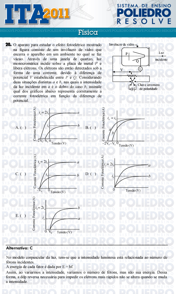 Questão 20 - Física - ITA 2011