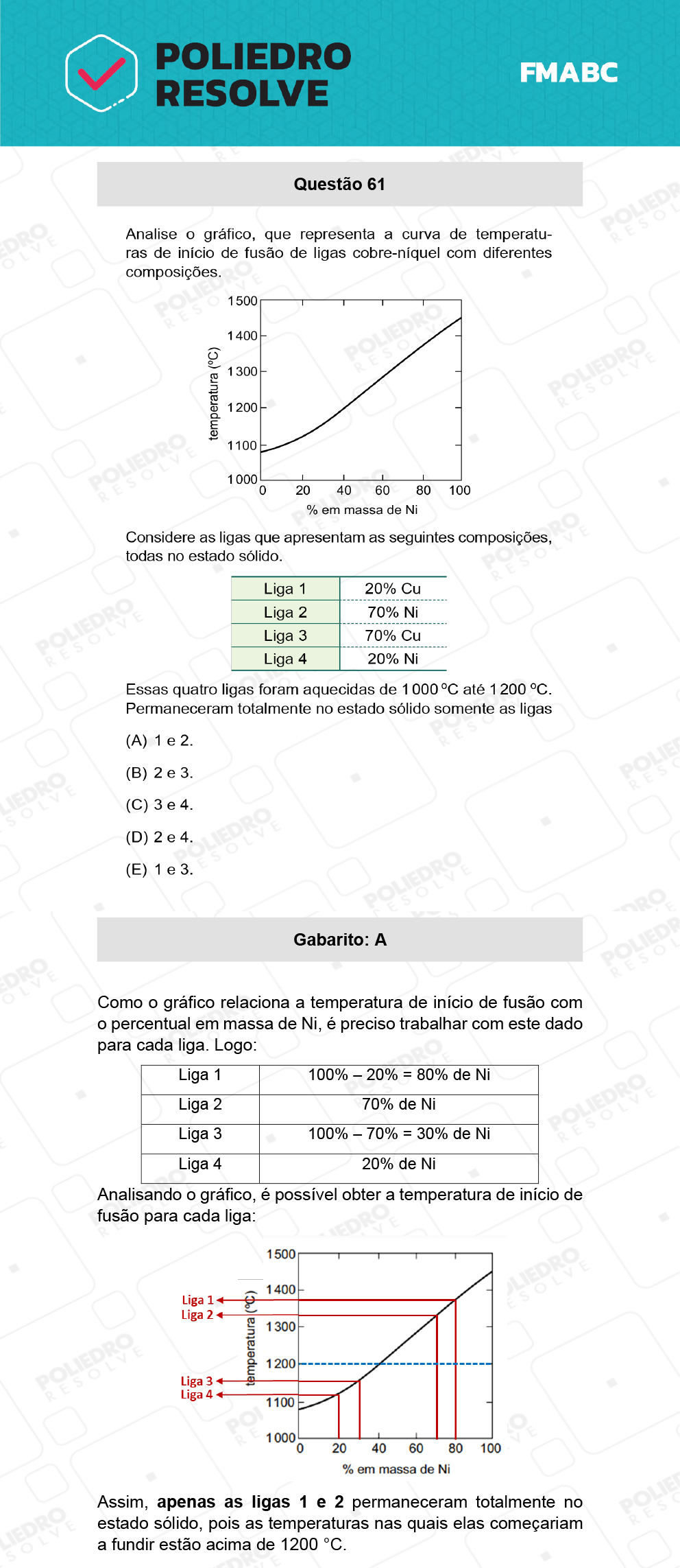 Questão 61 - Fase única - FMABC 2022