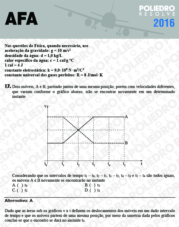 Questão 17 - Prova Modelo C - AFA 2016