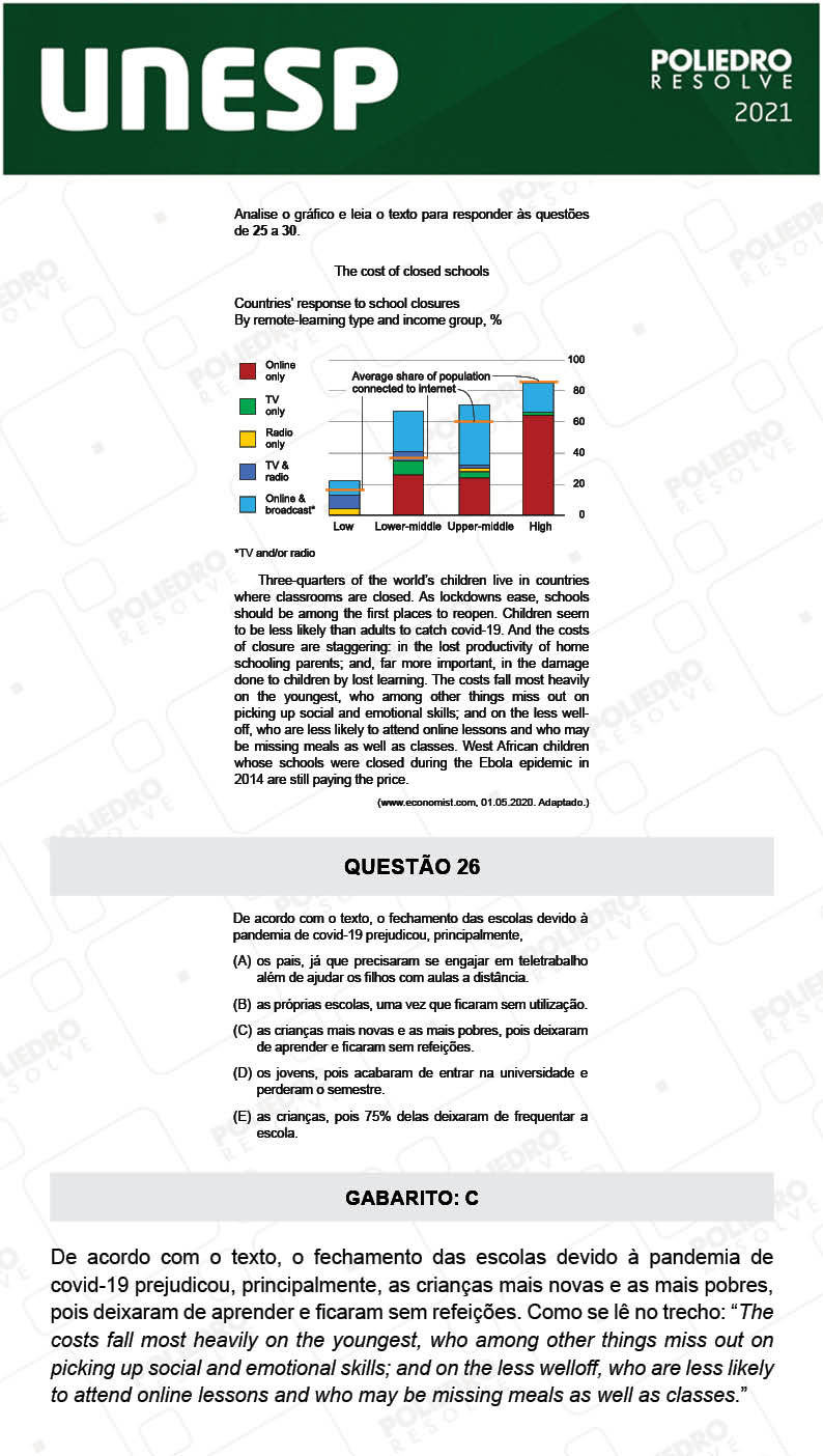 Questão 26 - 1ª Fase - 1º Dia - UNESP 2021